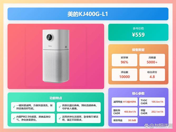 1000左右空气净化器性价比高的有哪些?推荐这8款值得入手的优质产品!