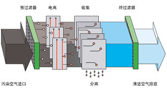 【空气净化设备】_空气净化设备价格_空气净化设备批发_空气净化设备供应商-搜了网_第443页