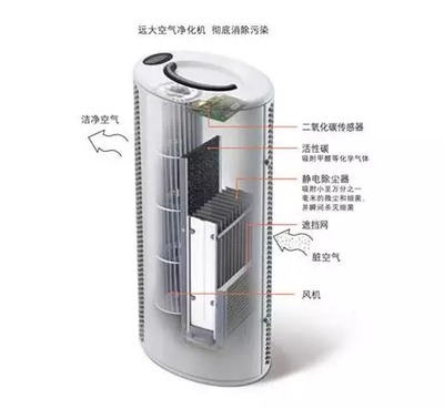 远大空气净化器|空气净化器_新浪时尚_新浪网