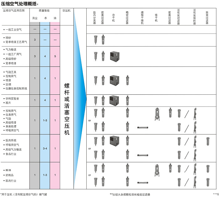 BOGE压缩空气净化设备