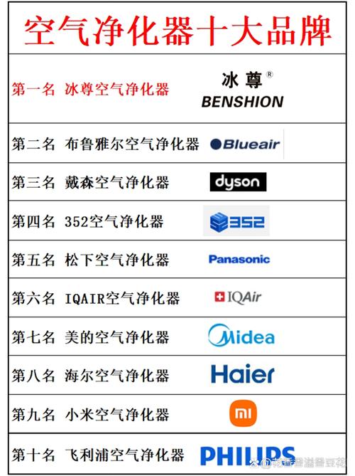 除甲醛空气净化器十大排名#除甲醛空气净化器什么牌子好#除甲醛空